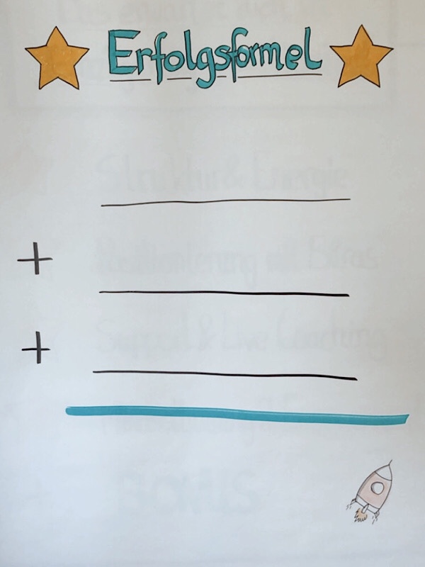 Flipchart mit der Aufschrift Erfolgsformel