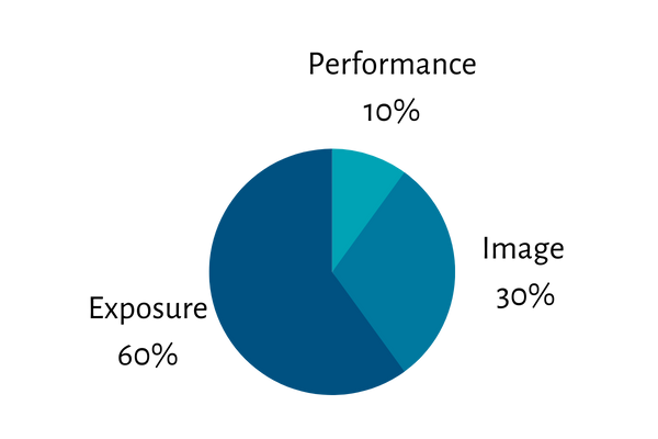authentisches Selbstmarketing