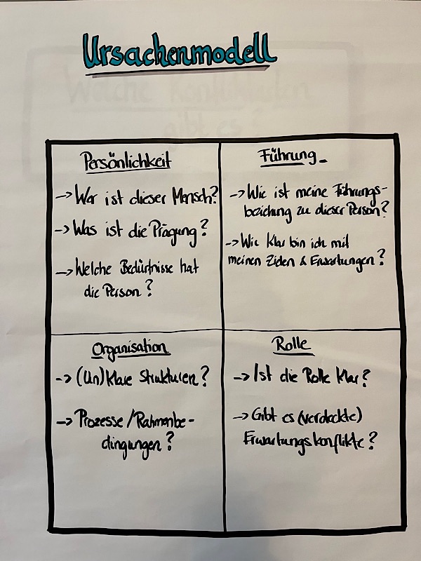 Ursachenmodell schwierige Mitarbeiter