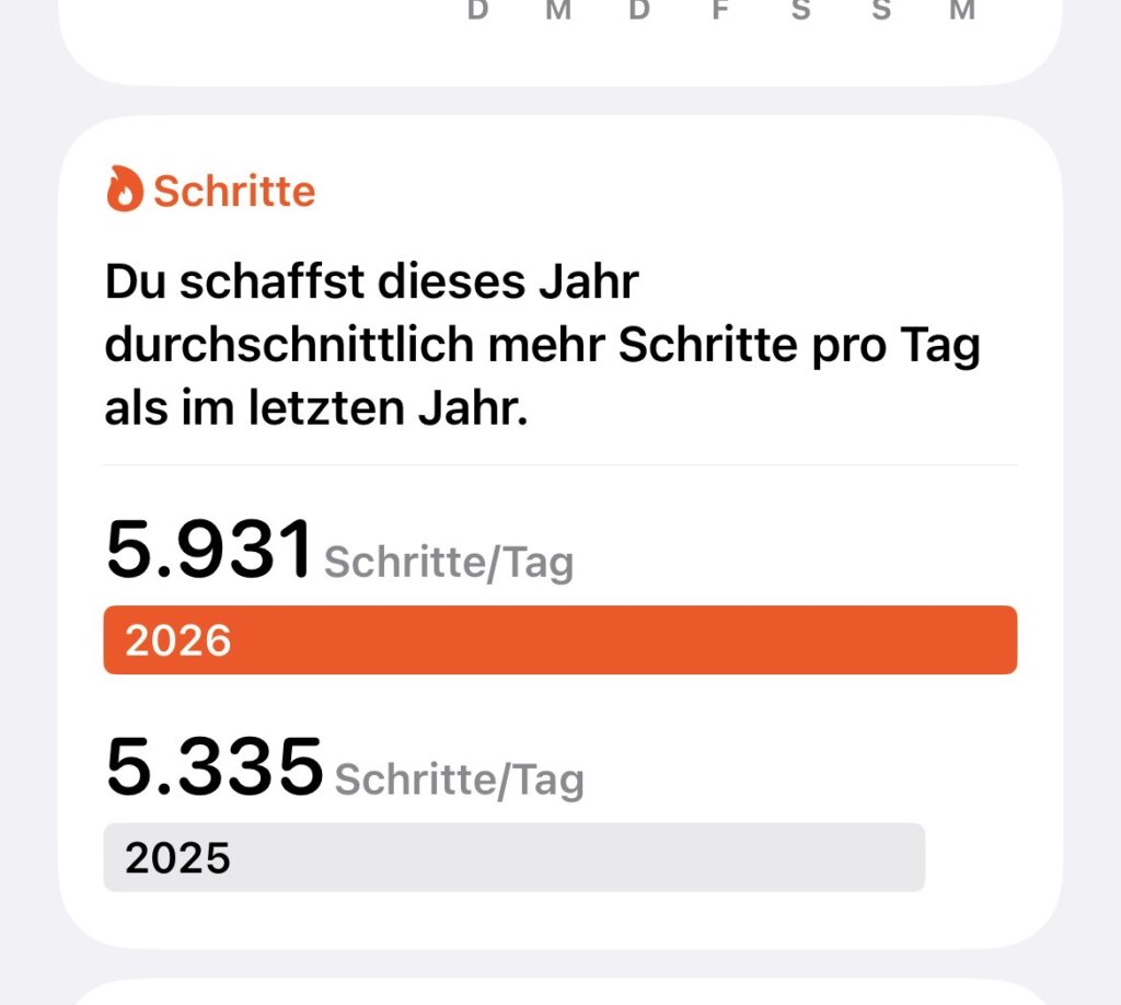 Screenshot Schrittzahl
