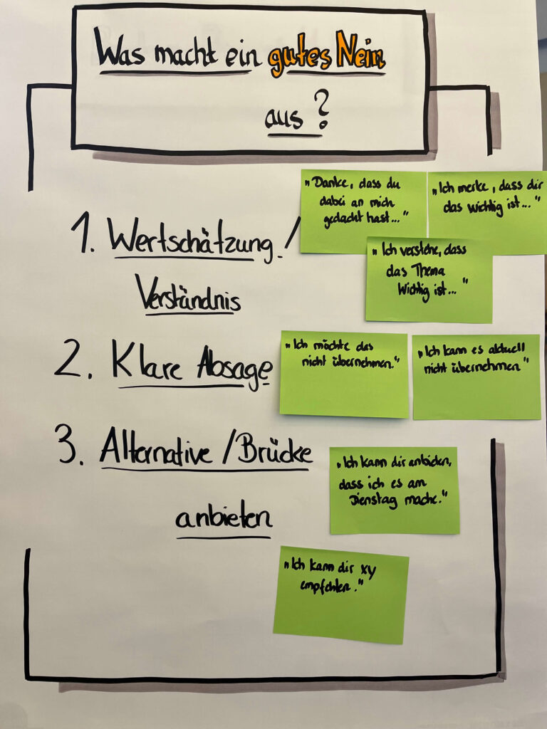 Flipchart Nein sagen